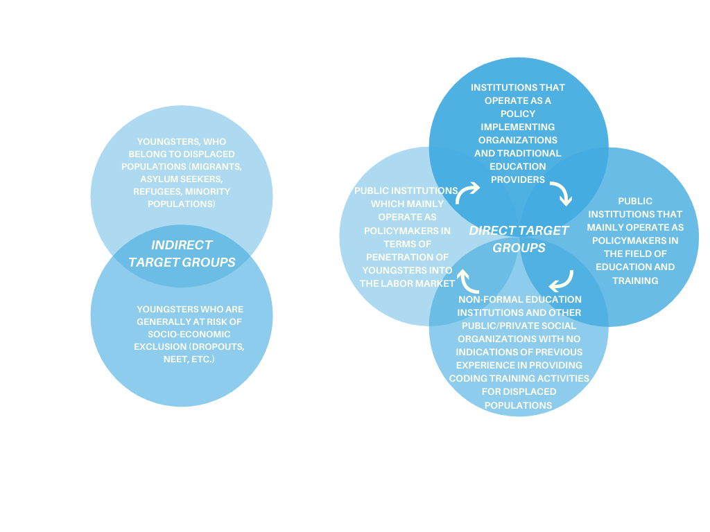 Blue and Ivory Cycle Diagram Chart